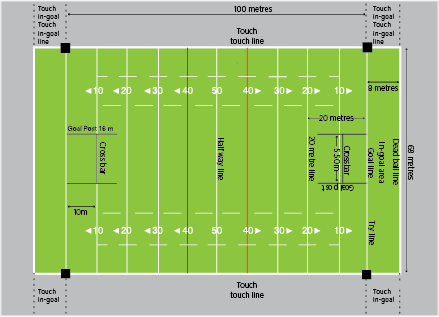 rugby league field dimensions