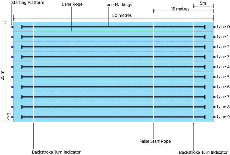 50-metre-swimming-pool