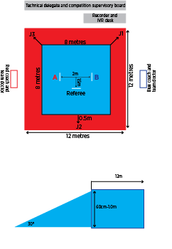 Taekwondo square competition area dimensions