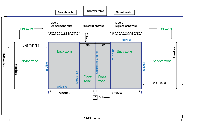 Volleyball Court Diagram and Dimensions