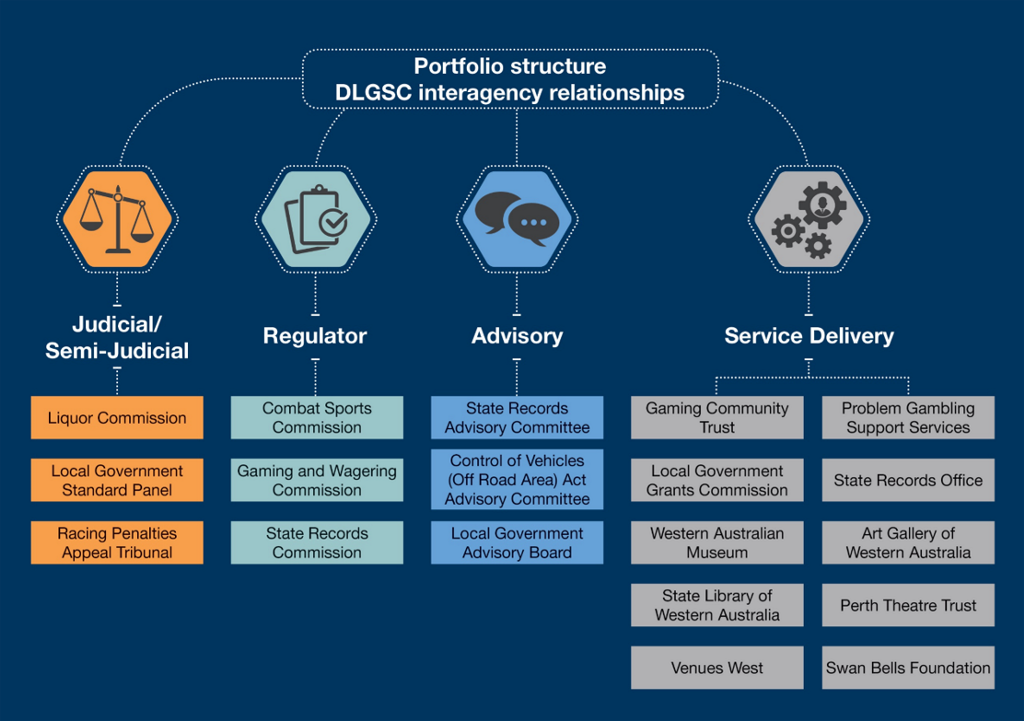 Portfolio structure as outlined below