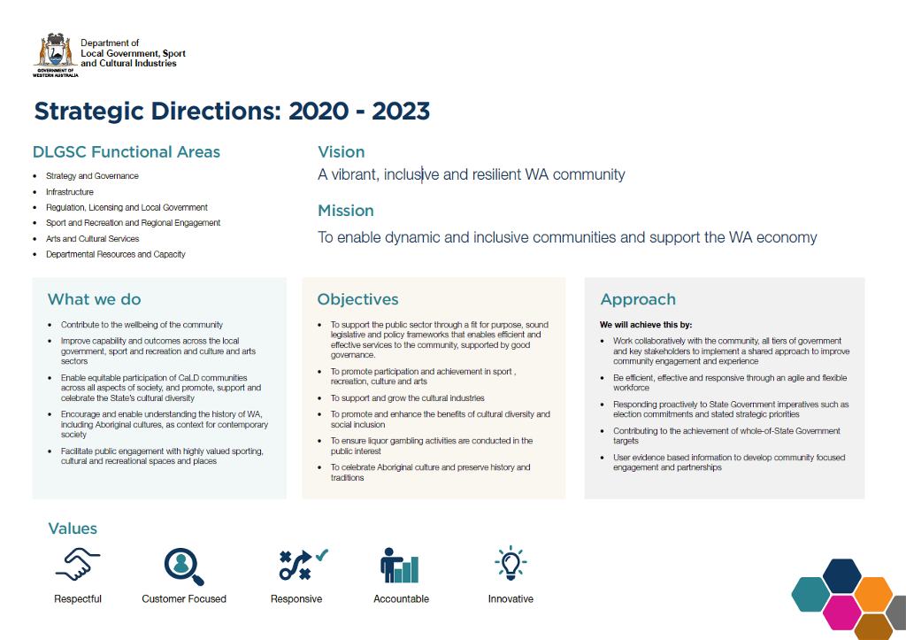 Strategic Directions: 2020-2023 cover